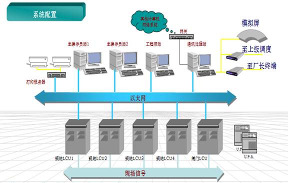 泵站自動化系統行業解決方案