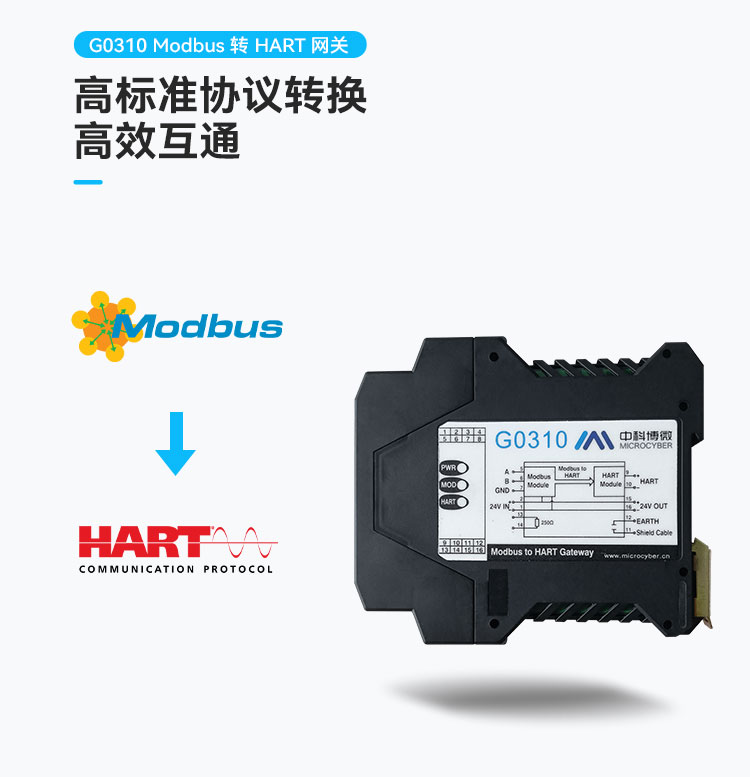 Modbus 轉 HART 網關.jpg