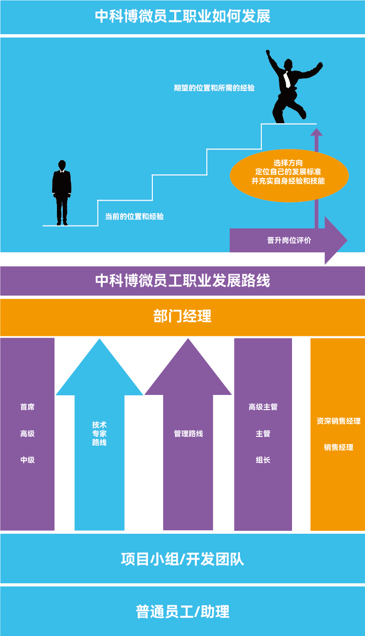 員工發展.png